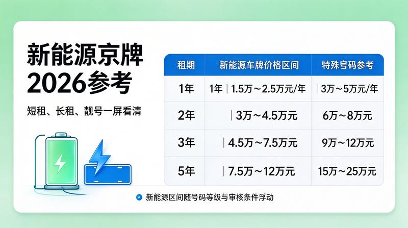 如何安全办理京牌转让手续