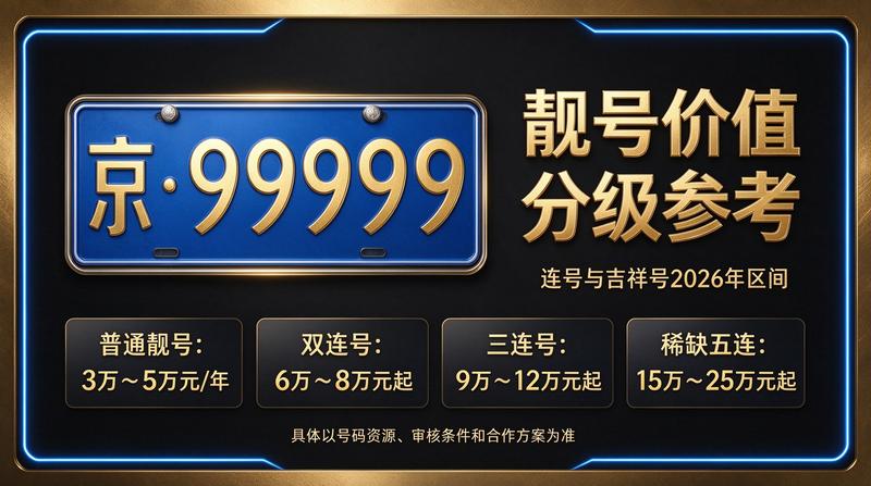 2026年北京车指标交易服务实景